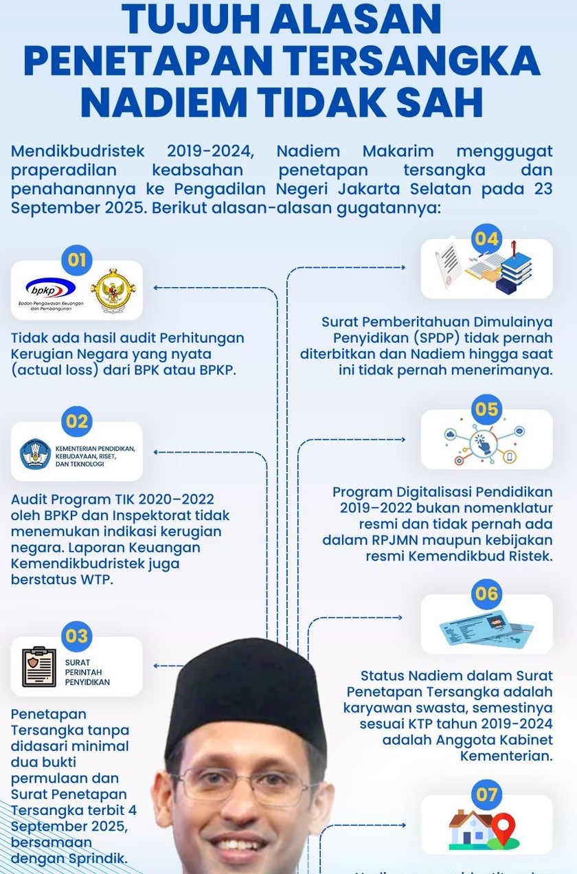 Ini Tujuh Alasan Penetapan Tersangka Nadiem Makarim Dinilai Tidak Sah