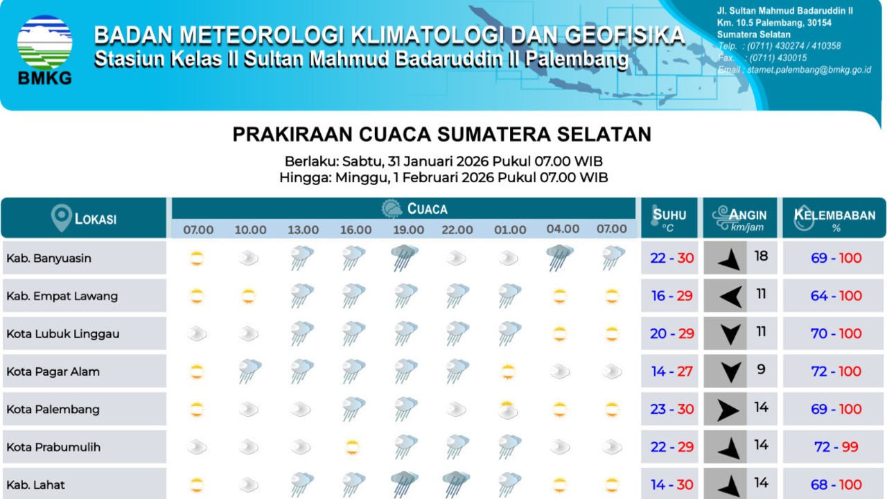 Waspada Hujan Sedang Disertai Petir di Sejumlah Wilayah