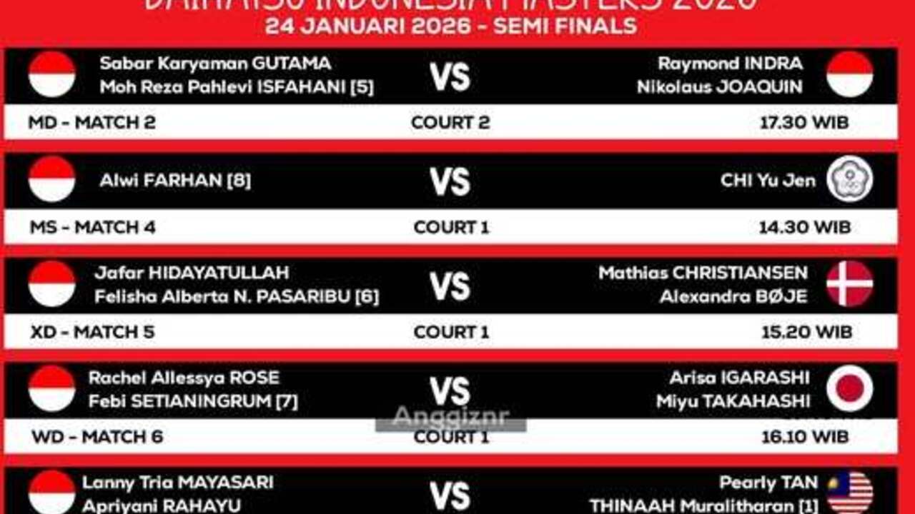Jadwal Lengkap Semifinal Indonesia Masters 2026: Enam Wakil Indonesia Berburu Final.