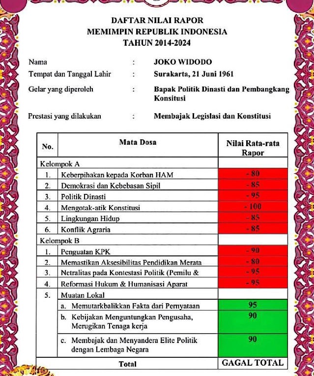 BEM SI Kirim Rapor Merah untuk Jokowi: Kritik dan Tuntutan Setelah 10 Tahun Kepemimpinan