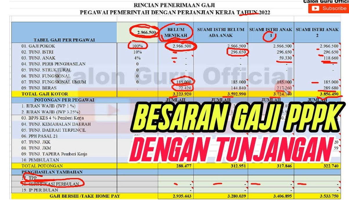 Kabar Gembira! Gaji ke-13 Mulai Cair Juni 2025, Ini 3 Tunjangan Bulanan yang Tidak Termasuk untuk PNS dan PPPK