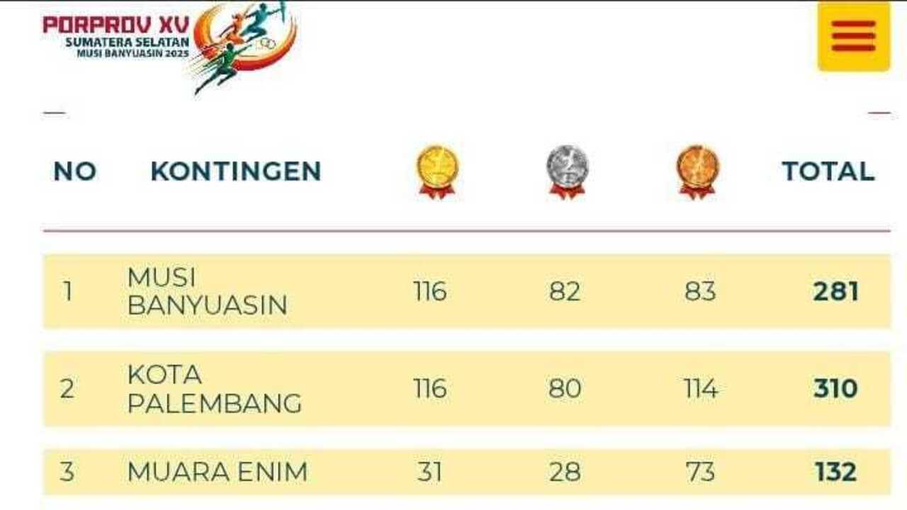 Klasemen Sementara, Kontingen Muara Enim Kukuhkan Posisi Ketiga di Porprov XV Muba
