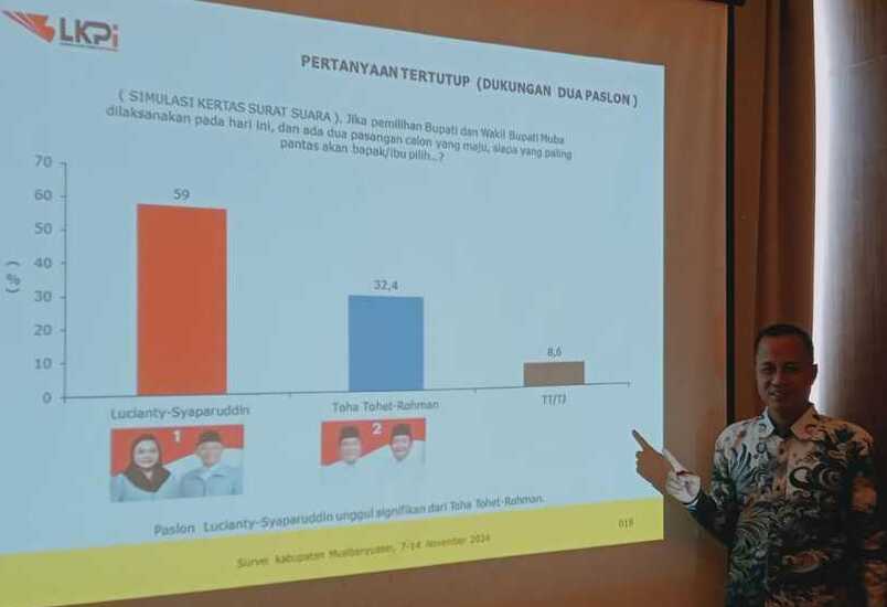 Hasil Survei LKPI Jelang Pilkada, Lucianty-Syaparuddin Peluang Besar Menang Pilkada Muba 2024