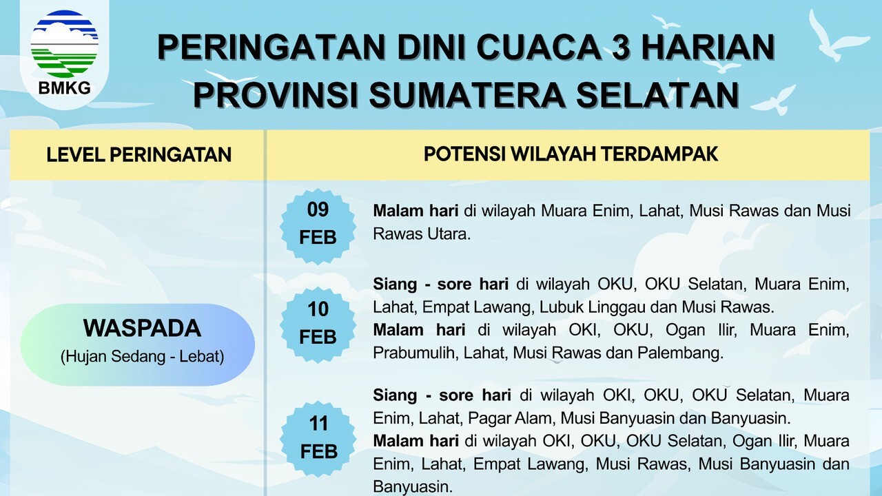 Prakiraan Cuaca Sumsel Senin 9 Februari 2026: Waspada Hujan Sedang dan Petir di Malam Hari