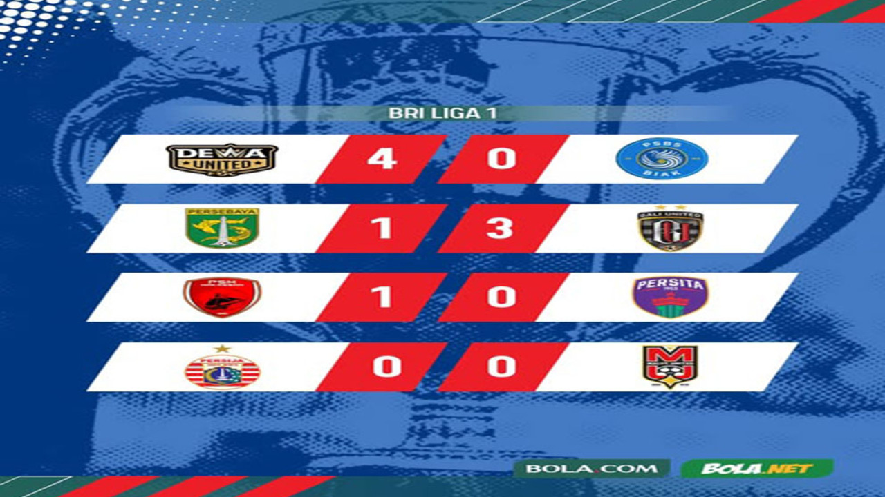 Hasil Liga 1 Pekan ke-34: Dewa United Runner-up, Alex Martins Top Skor