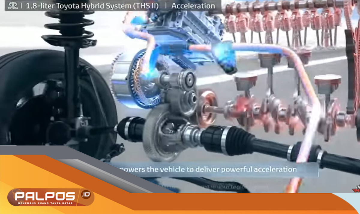 Memahami Cara Kerja Mesin Hybrid pada Mobil : Solusi Efisiensi Tinggi dan Ramah Lingkungan! 