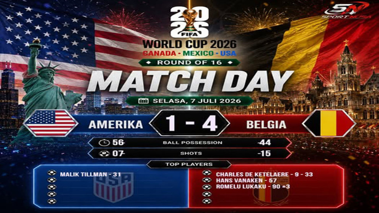 Piala Dunia 2026: Amerika Serikat Tersingkir! Belgia Menang Telak 4-1.