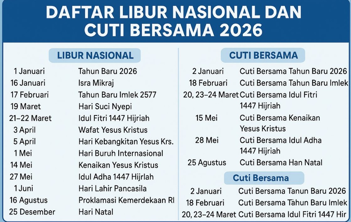 Ini Daftar Hari Libur dan Tanggal Merah 2026, Apakah 2 Januari 2026 Termasuk Cuti Bersama?