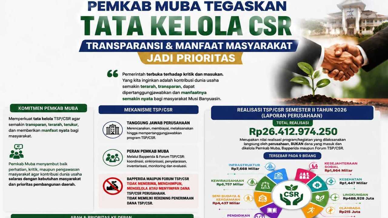 Pemkab Muba Tegaskan Tata Kelola CSR, Transparansi dan Manfaat Masyarakat Jadi Prioritas