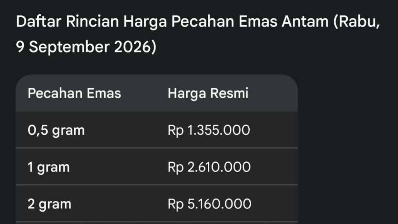 Harga Emas Antam Makin Terbanting ke Level Rp 2,61 Juta per Gram, Buyback Ikut Anjlok