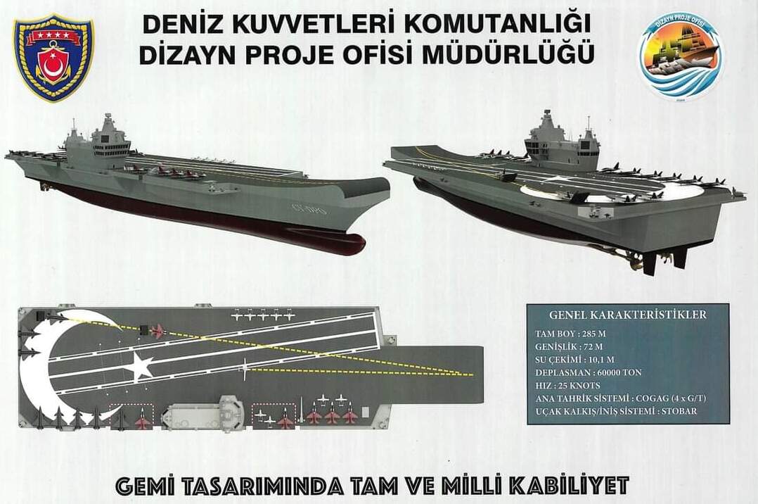 Kemandirian Militer Turki: Turki Berambisi Membangun Kapal  Induk di Masa Depan 