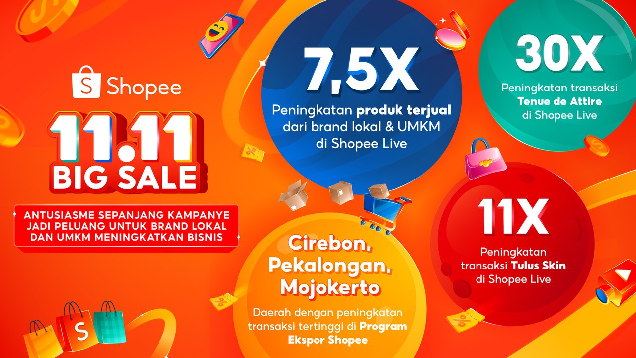 Shopee 11.11 Big Sale 2024 : Bukti Nyata Dukungan untuk Pertumbuhan Brand Lokal dan UMKM !