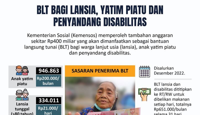 Asyik! Pemilik KIS BPJS Kesehatan PBI Bisa Dapat 6 Bansos 2023, Mulai PKH hingga Penyandang Disabilitas