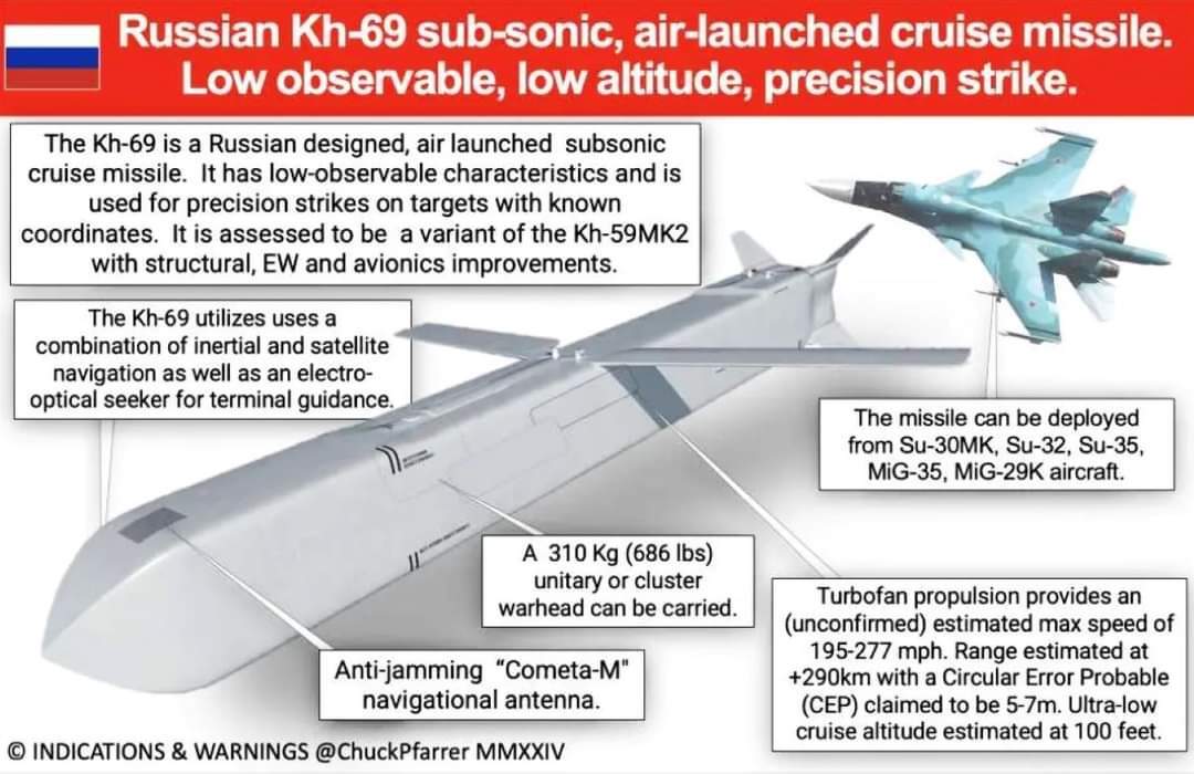 Mengungkap Kemampuan Rudal Mematikan Kh-69 Rusia Yang Membuat Pertahanan Udara Ukrania Frustasi