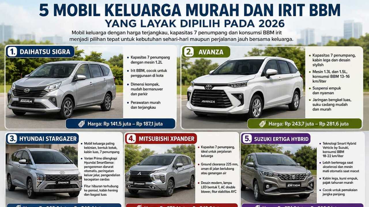 Lima Mobil Keluarga Murah dan Irit BBM yang Layak Dipilih pada 2026