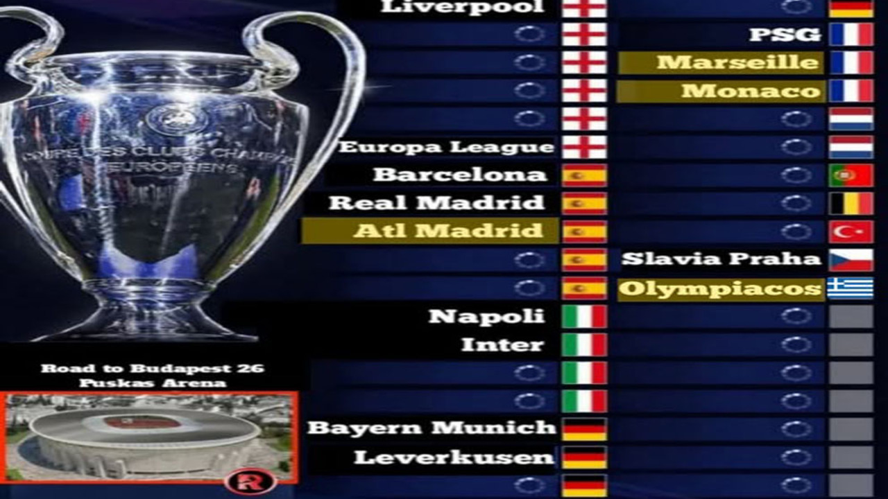 15 Tim Telah Pastikan Tiket Liga Champions 2025/2026