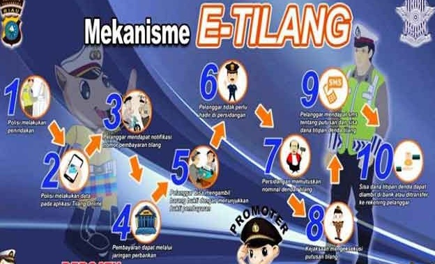 Waspada Modus Penipuan Berkedok Tilang Elektronik, Catut Nama Kejaksaan Agung