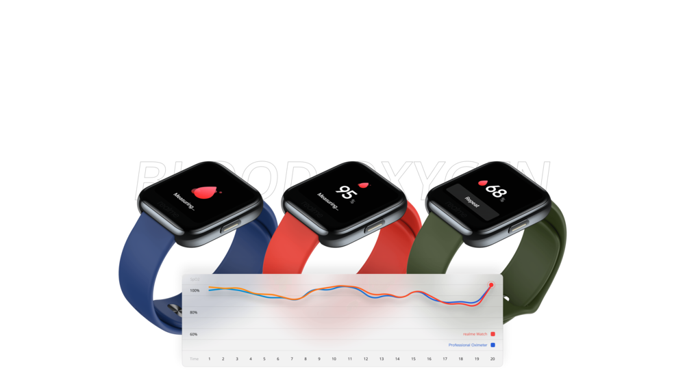 Realme 12 5G: Menggabungkan Estetika Jam Tangan Trendi dengan Teknologi Smartphone Canggih