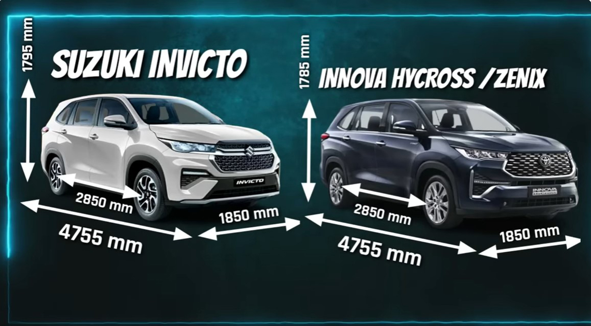 Perbandingan Performa Suzuki Invicto dan Toyota Innova Zenix : Siapa Lebih Unggul ? Yuk Disimak !