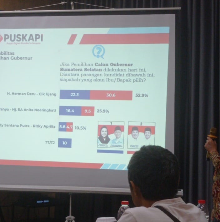 Pilgub Sumsel 2024: Survei Puskapi Ungkap Keunggulan Herman Deru di Musi Banyuasin dengan 52,9 Persen Dukungan