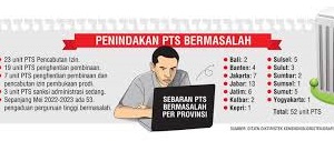 Kemendikbudristek Tutup Izin Operasional Kampus Swasta Lakukan Pelanggaran Berat, Lindungi Mahasiswa Terdampak