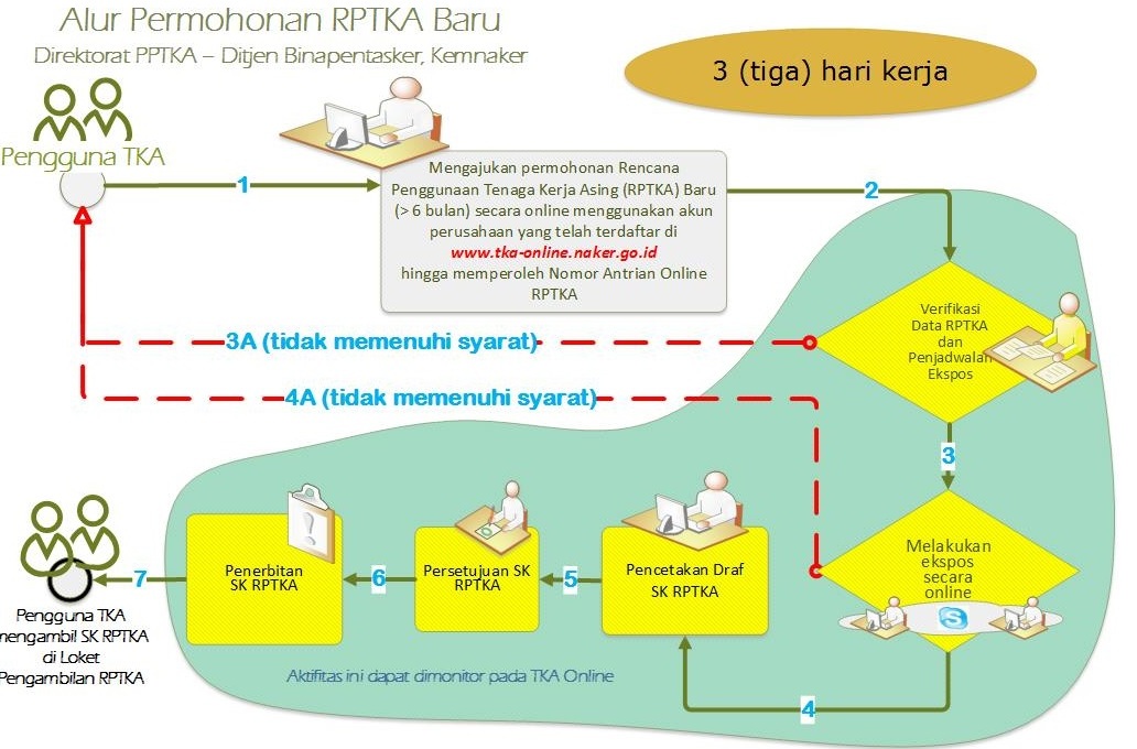 KPK Ungkap Skandal Pemerasan Izin TKA di Kemnaker, Kerugian Negara Capai Rp 53 Miliar