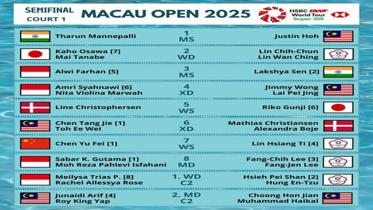 4 Wakil Indonesia Tembus Semifinal Macau Open 2025
