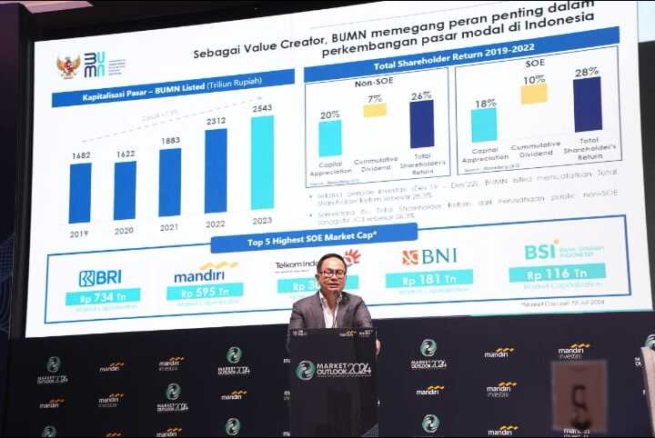 BSI Telah Masuk 5 Besar BUMN Kapitalisasi Pasar Terbesar