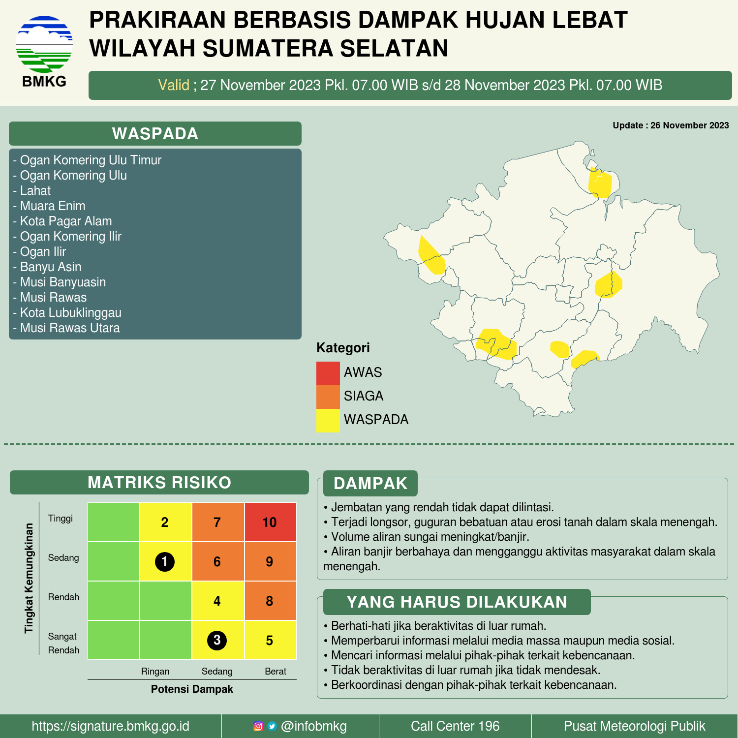  Prakiraan Cuaca Berbasis Dampak Hujan Lebat di Wilayah Sumatera Selatan (Level Waspada), 27 November 2023