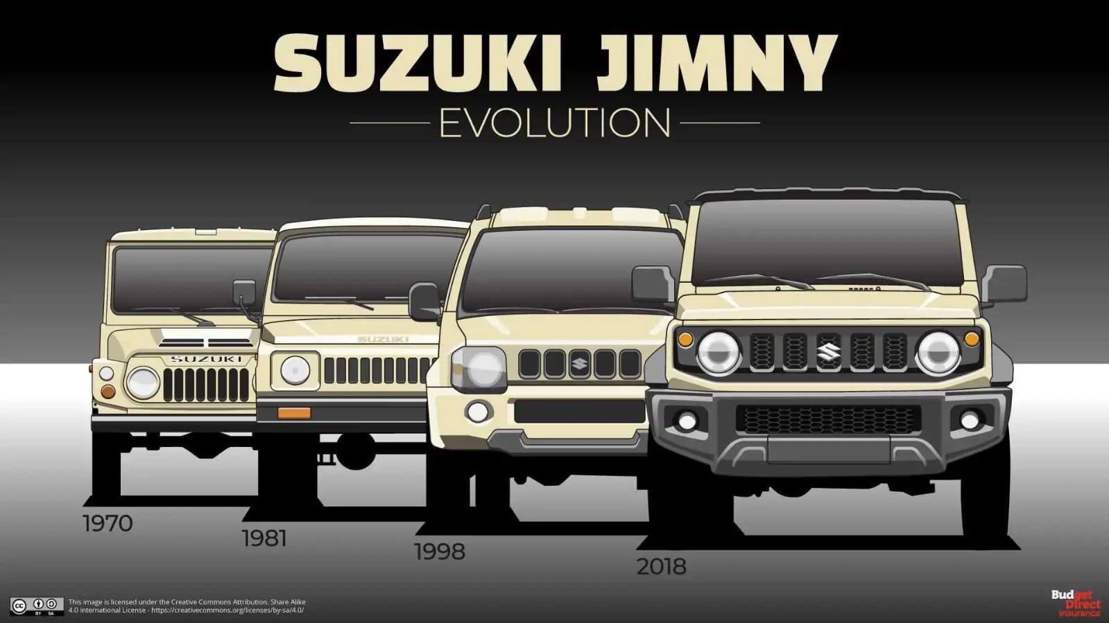 Mengulik Perjalanan Suzuki Jimny dan Katana, Jip Tangguh Sepanjang Masa.