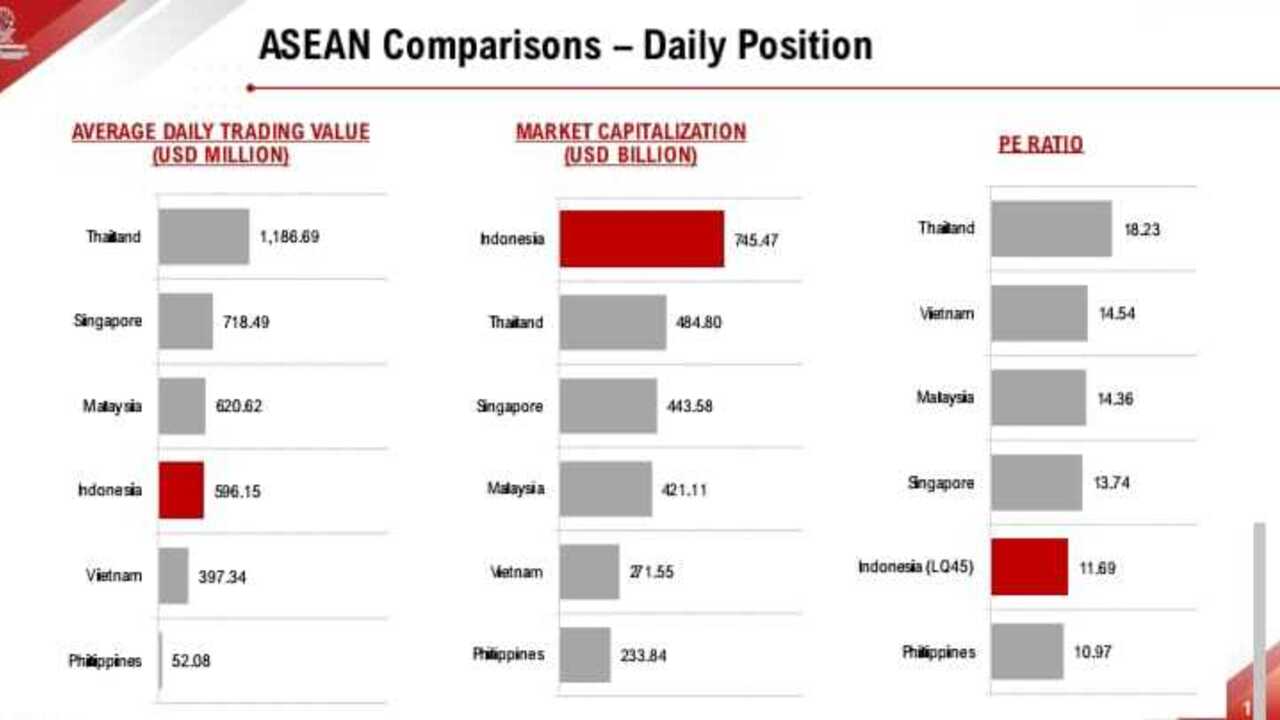 Global Highlights : Bursa saham AS atau Wall Street Mengalami Penutupan