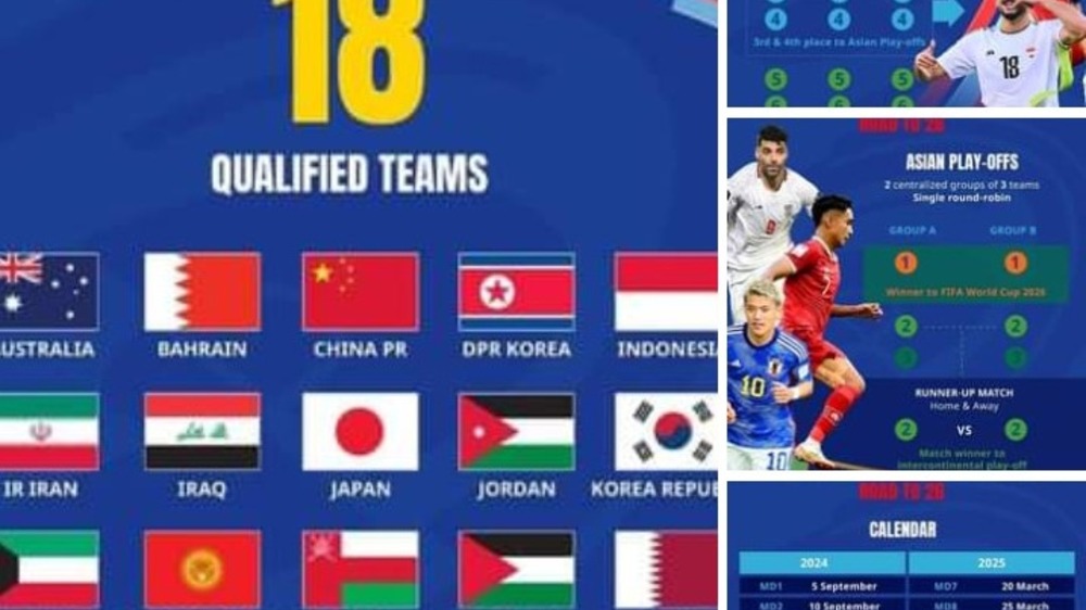 Analisis Babak 3 Kualifikasi Asia AFC, Mekanisme Kualifikasi Asia untuk Piala Dunia 2026