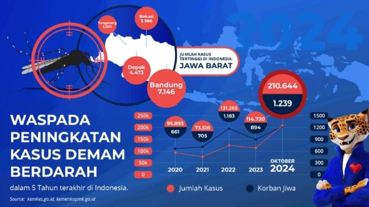 Rakorda SNLIK 2025: OJK dan BPS Sumatera Selatan Bersinergi Menuju Keuangan Inklusif