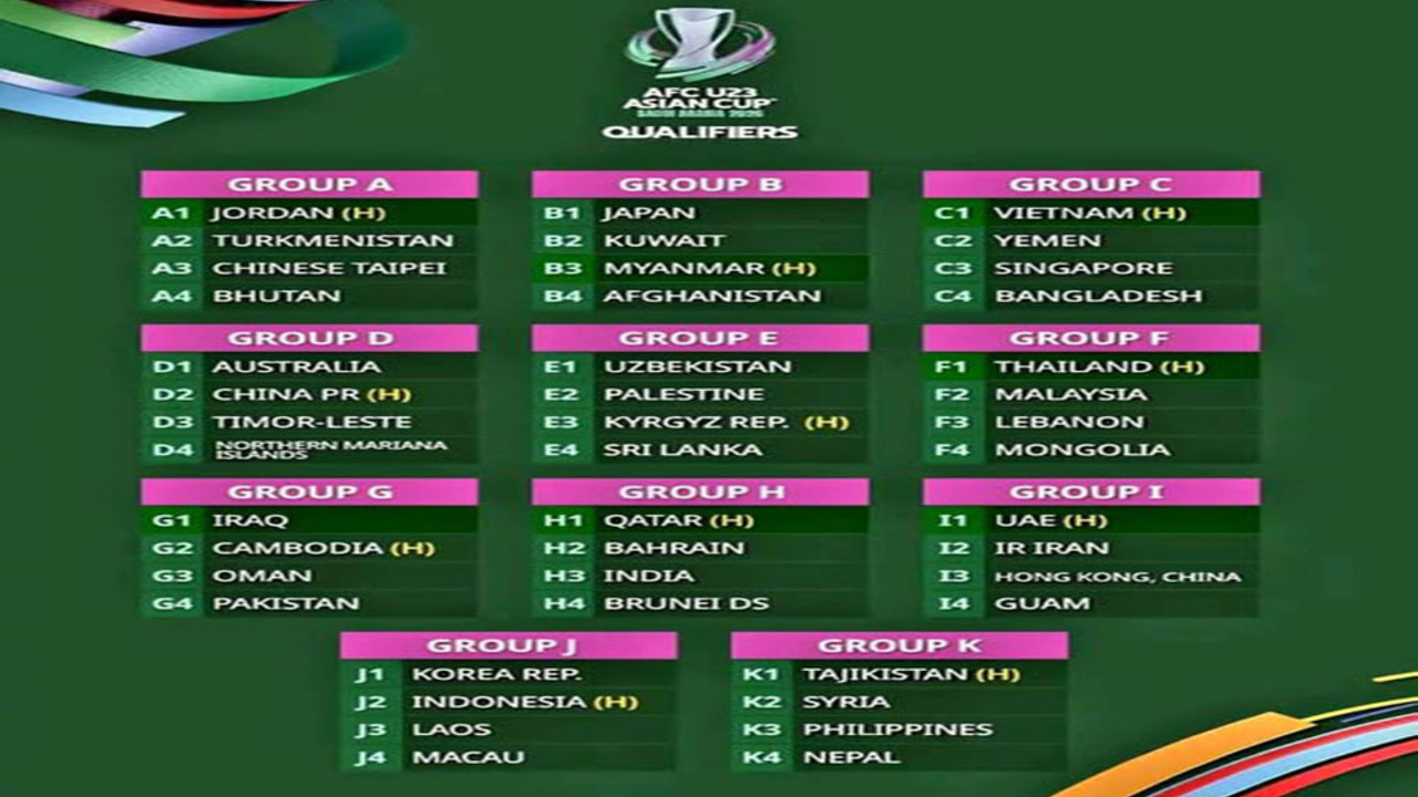 Jadwal Lengkap Timnas U-23 di Grup J Kualifikasi Piala Asia 2026