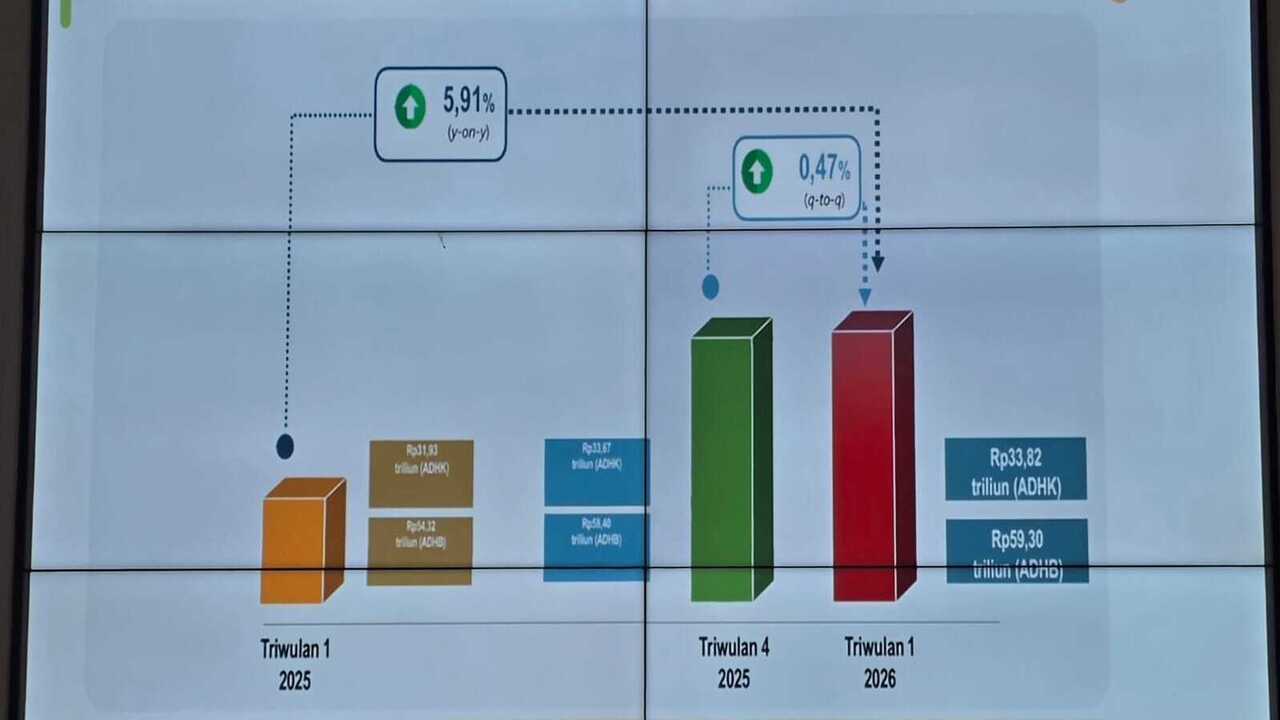 Ekonomi Palembang Melesat 5,91%, Pemkot Siap Sukseskan Sensus Ekonomi 2026