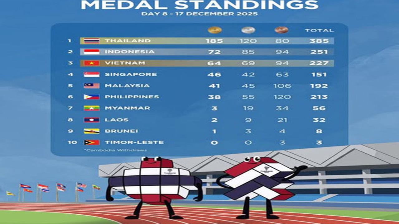 SEA Games 2025: Klasemen Perolehan Medali Terbaru, Indonesia 72 Emas Vietnam Terus Menekan.