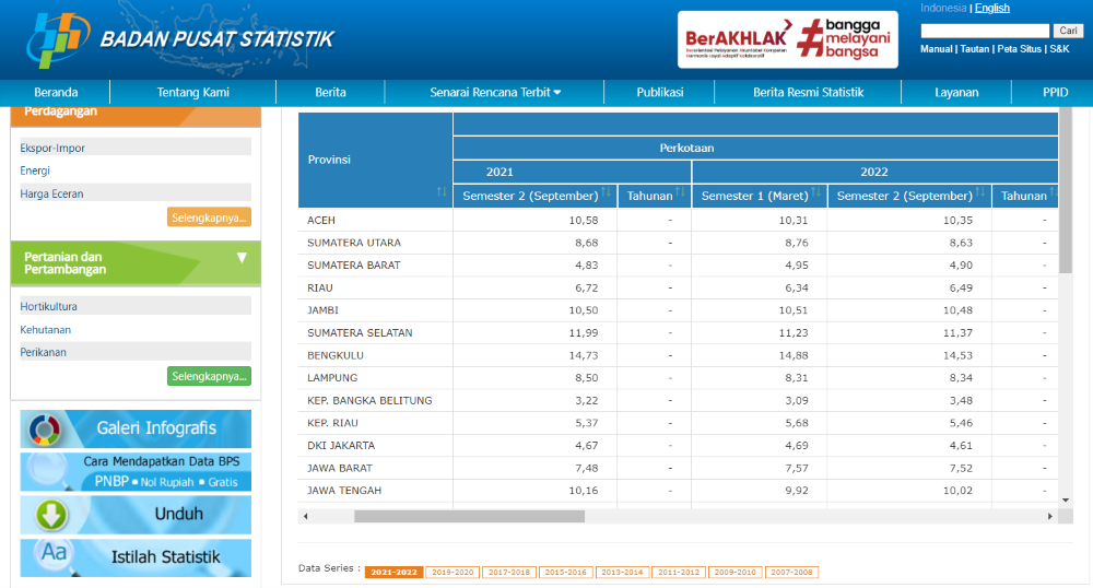 Wah! Ternyata Begini Modus Oknum Kepala Daerah Untuk Akali Data Inflasi BPS