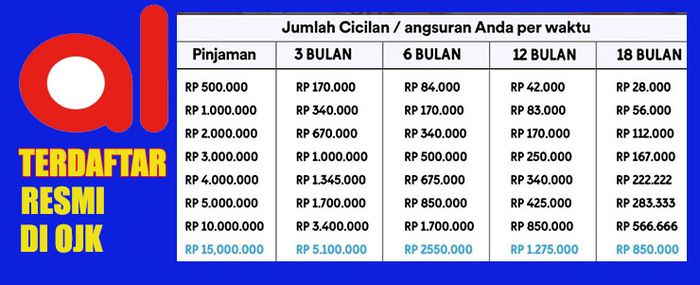 TERBARU ! Daftar Cicilan Pinjol Akulaku 2023 : Pinjaman Rp500 Ribu Sampai Rp 40 Juta, Catat Syaratnya 