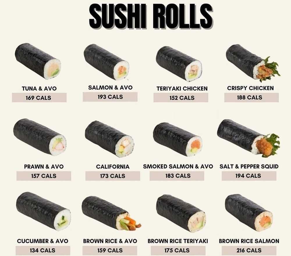 Kelezatan Sushi: Kombinasi Sehat dan Lezat yang Memikat Lidah