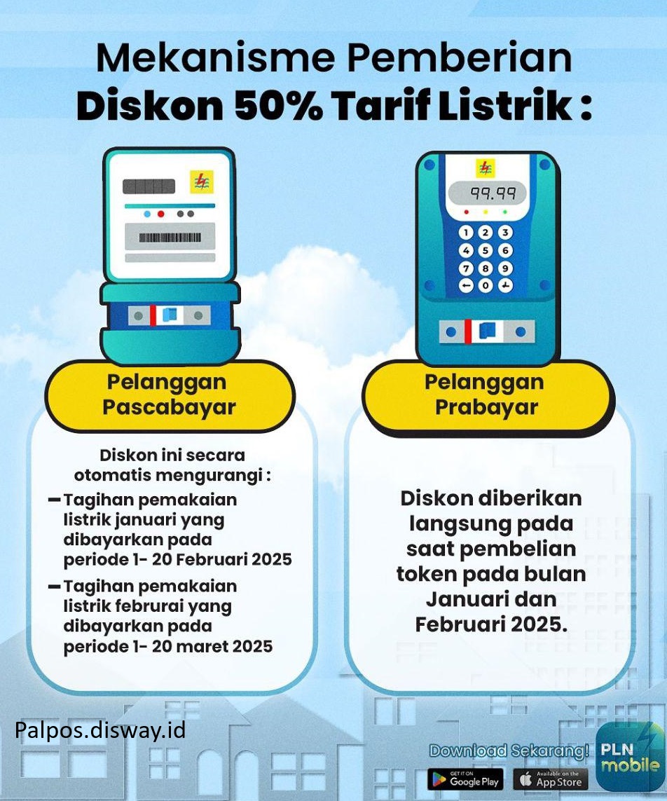 Ini Dia Batas Maksimal Pembelian Token dan Cara Mendapatkan Diskon Tarif Listrik 50%