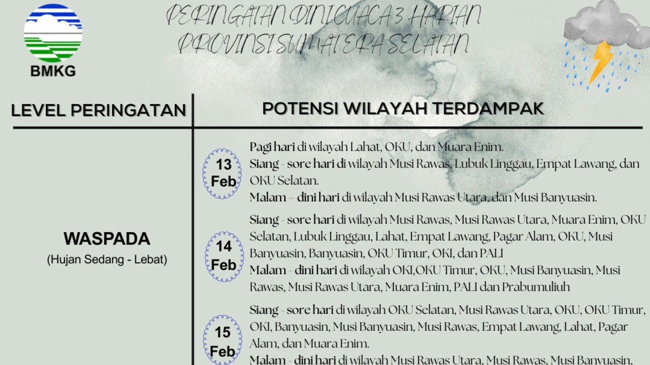 Cuaca Sumsel Hari Ini: Hujan Lebat dan Angin Kencang Berpotensi Terjang Palembang dan Sekitarnya