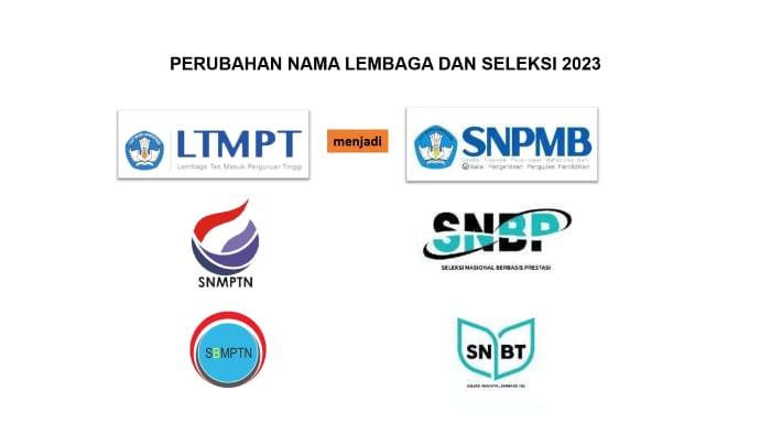 Simak, Sistem Baru Seleksi Mahasiswa Baru PTN