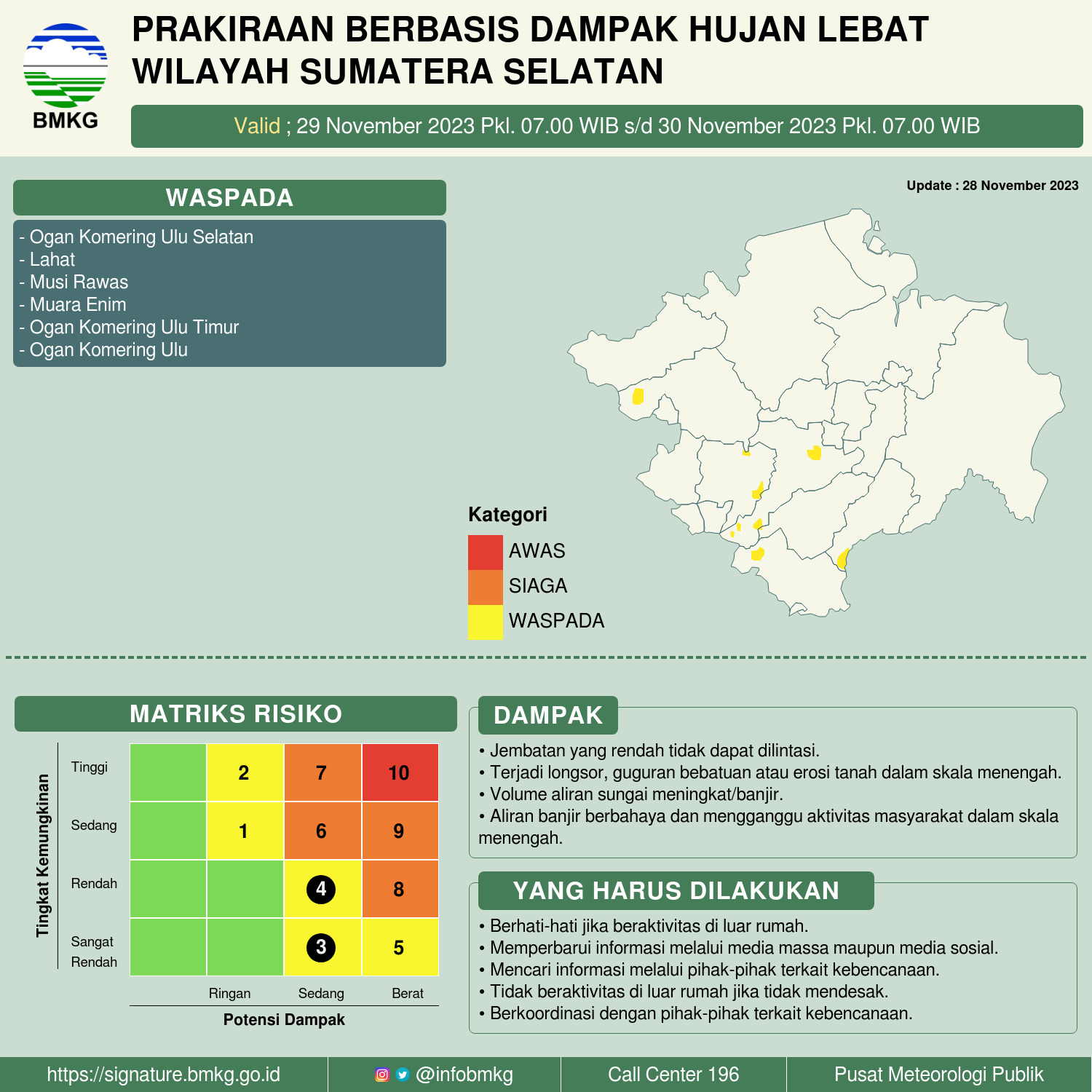 Yuk Simak ! Berita Cuaca Terkini: Potensi Hujan Lebat di 6 Kabupaten Sumatera Selatan