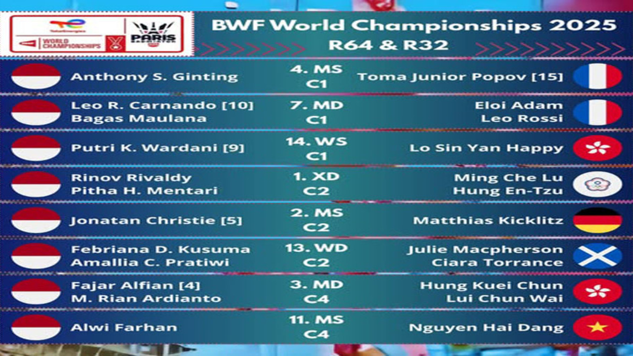 Update Jadwal Pebulutangkis Indonesia di Kejuaraan Dunia BWF 2025