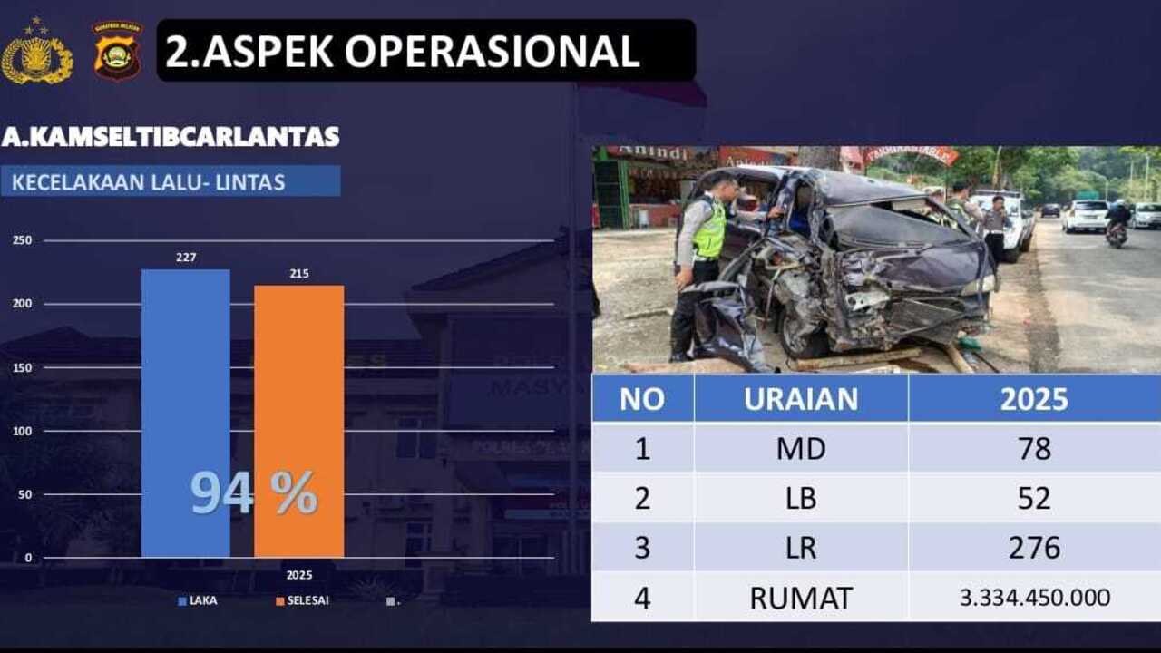 Peristiwa Laka di OKI Renggut Nyawa 78 Pengendara, Kapolres: Ini PR Kita Bersama!