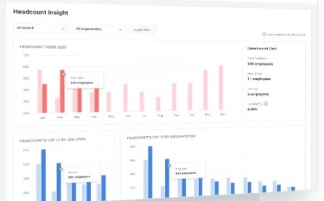 8 Manfaat Bagi Perusahaan yang Menerapkan HR Dashboard