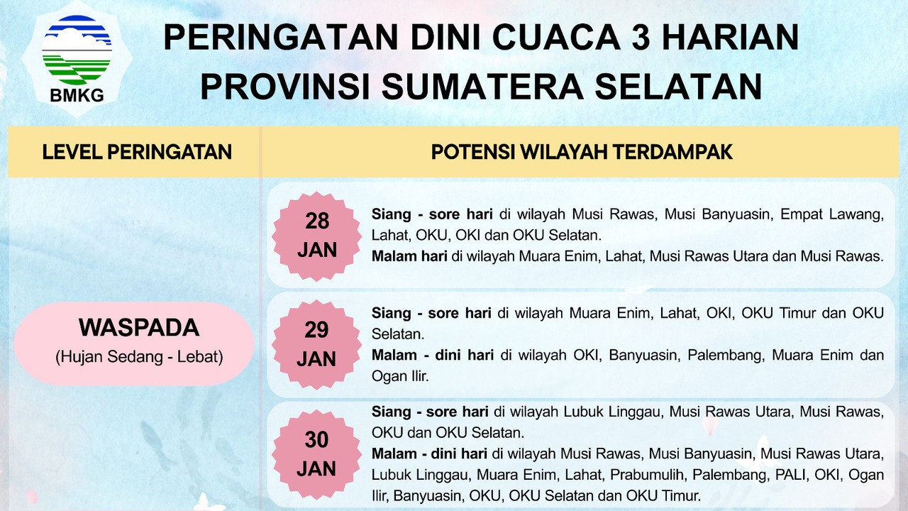 Hujan Sedang Berpotensi Guyur Sejumlah Wilayah