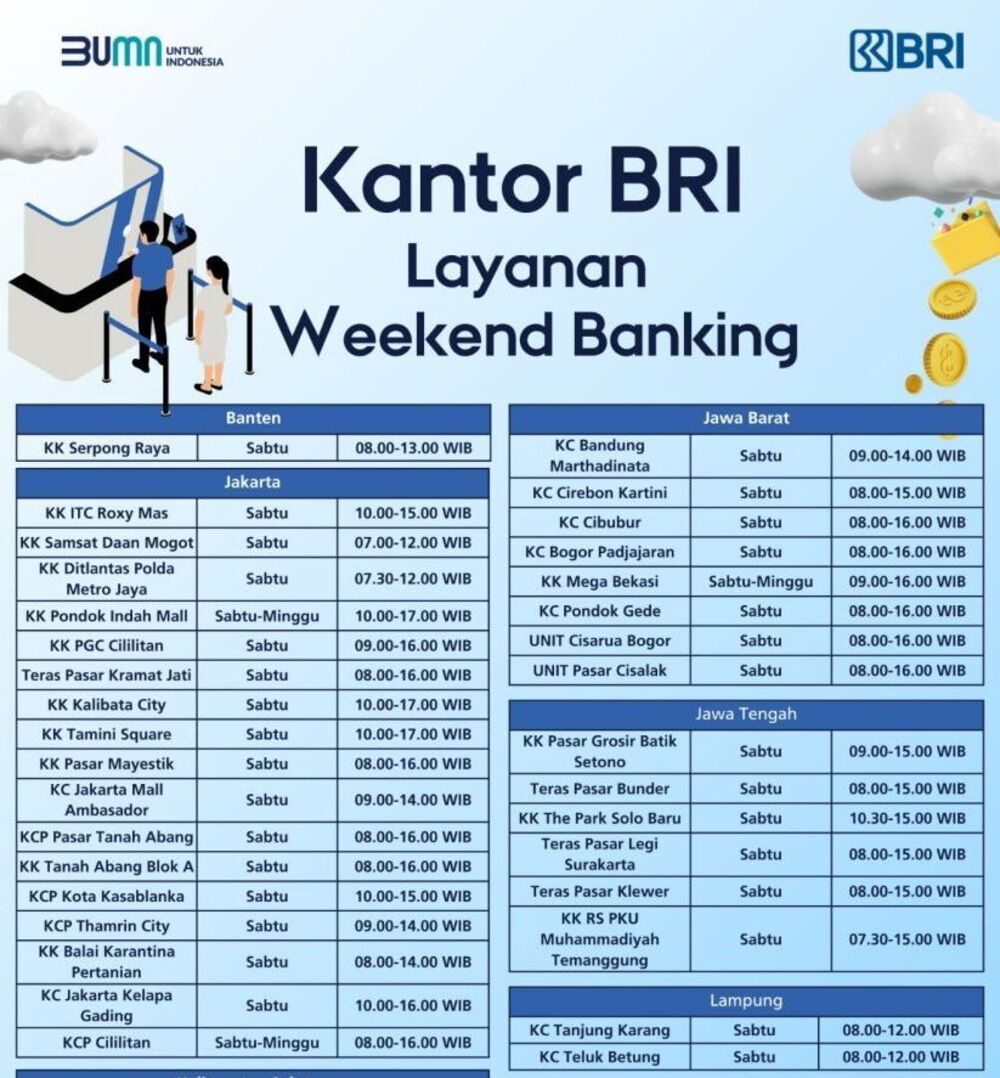 Daftar Lengkap Cabang BRI yang Buka Layanan Weekend Banking