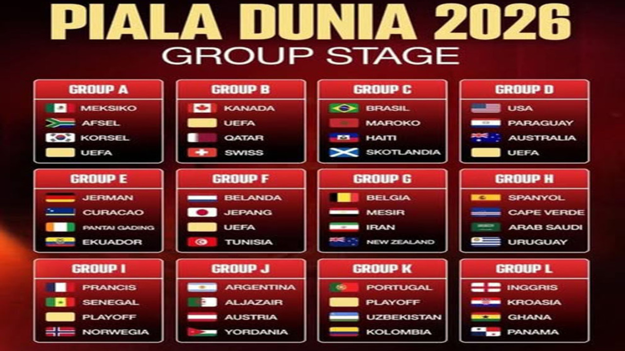 Drawing Fase Grup Piala Dunia 2026 Resmi Dirilis.