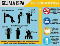 Jangan Anggap Remeh! Ini Gejala Penyakit ISPA yang Wajib Kamu Tahu